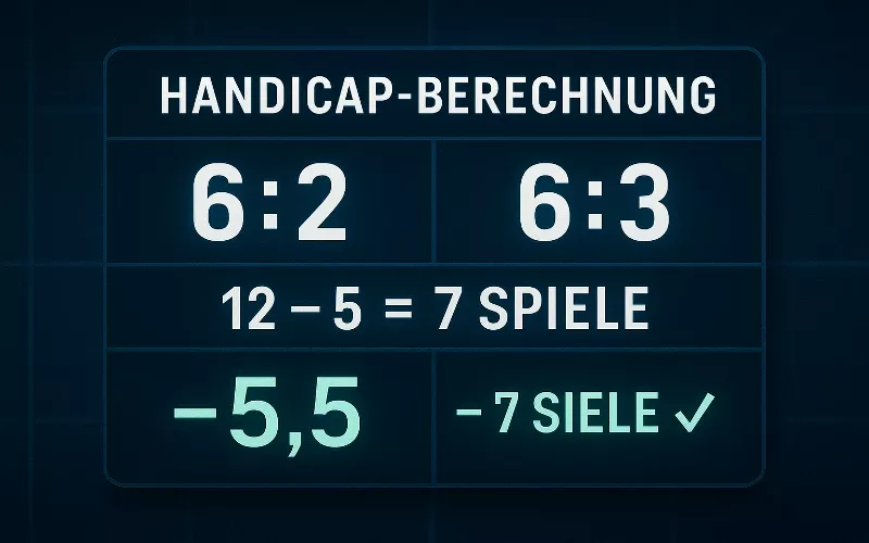 Digitale Anzeigetafel zeigt Tennis Game Handicap Berechnung mit Spielstand und Differenz
