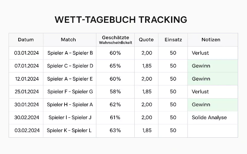 Wett-Tagebuch für Value Betting mit detailliertem Tracking und Analyse